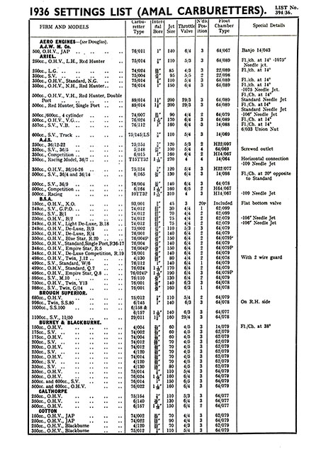 1936 Amal Carburetter Settings List No. 394
